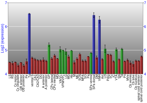 Multi-state expression graph