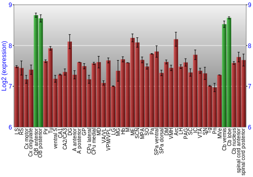 Multi-state expression graph
