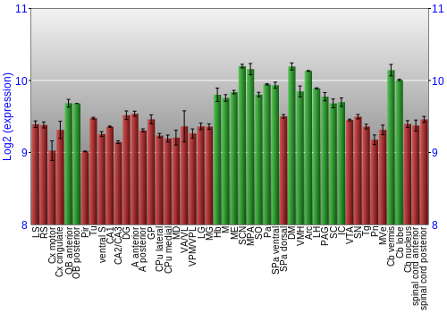 Multi-state expression graph