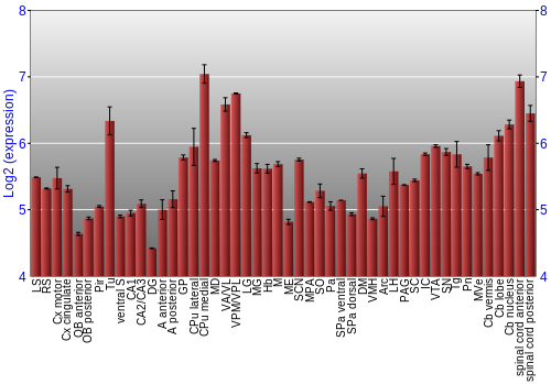 Multi-state expression graph