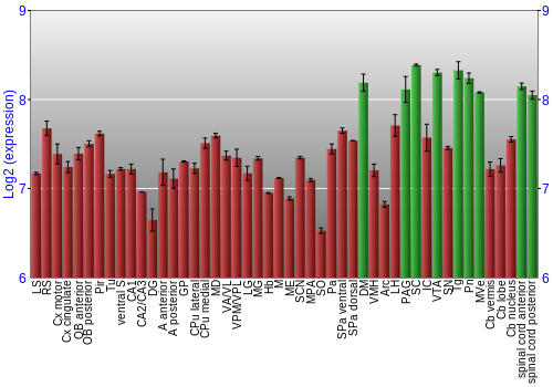 Multi-state expression graph