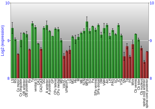 Multi-state expression graph