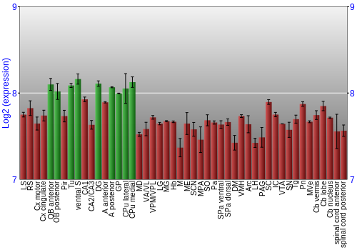 Multi-state expression graph