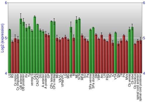 Multi-state expression graph