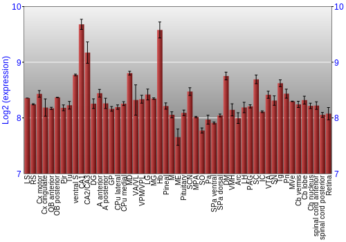 Expression graph