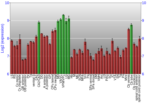 Multi-state expression graph
