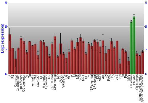 Multi-state expression graph