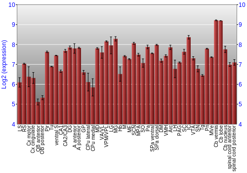 Multi-state expression graph