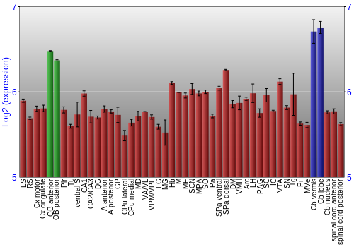 Multi-state expression graph