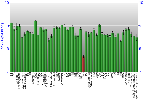 Multi-state expression graph
