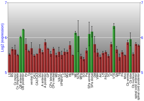 Multi-state expression graph