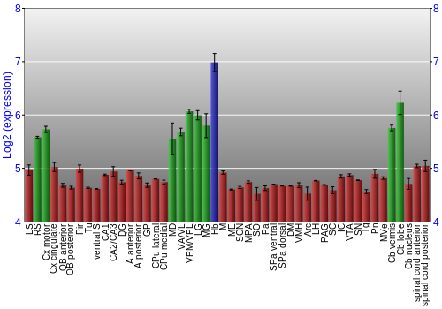 Multi-state expression graph