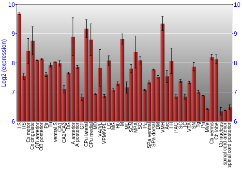 Multi-state expression graph
