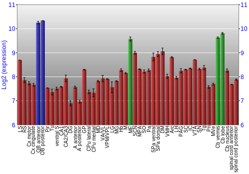 Multi-state expression graph