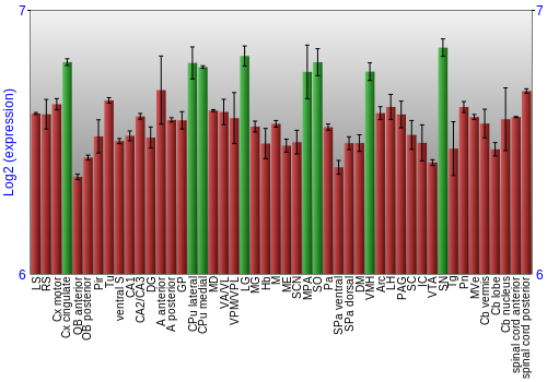 Multi-state expression graph