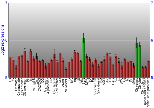 Multi-state expression graph