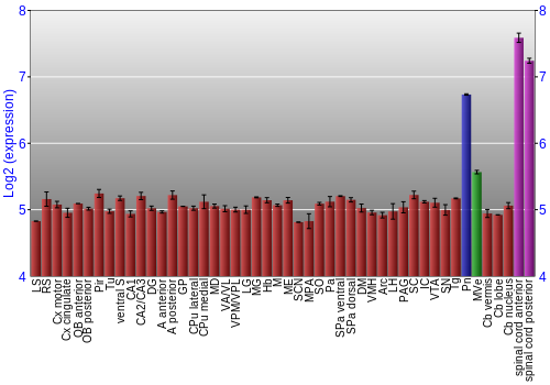 Multi-state expression graph
