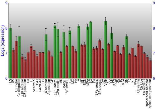 Multi-state expression graph