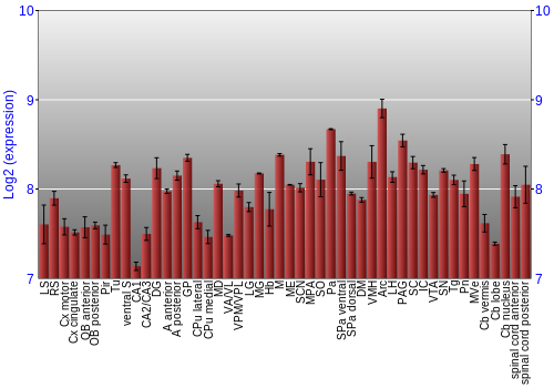 Multi-state expression graph