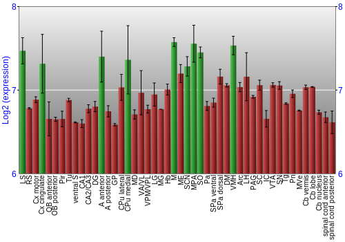 Multi-state expression graph