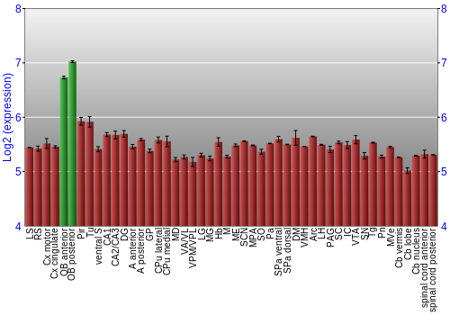 Multi-state expression graph