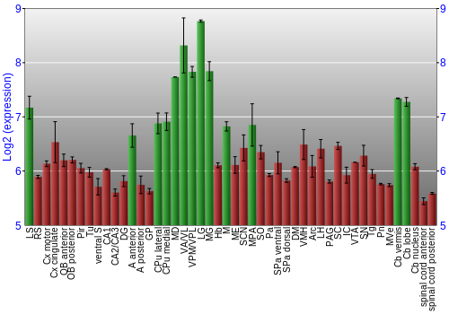 Multi-state expression graph