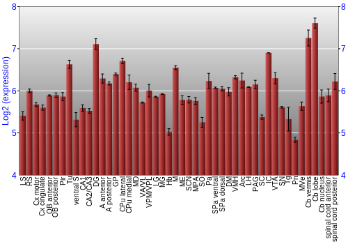 Multi-state expression graph