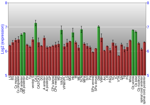 Multi-state expression graph