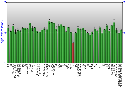 Multi-state expression graph