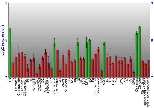 Multi-state expression graph