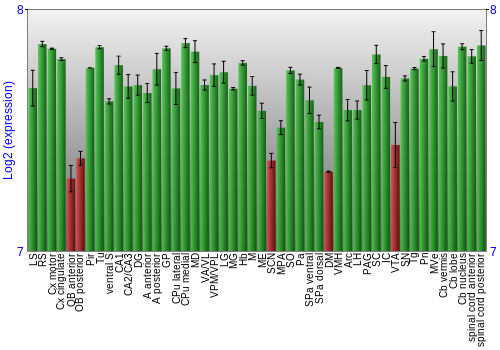 Multi-state expression graph