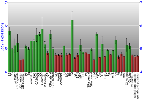 Multi-state expression graph
