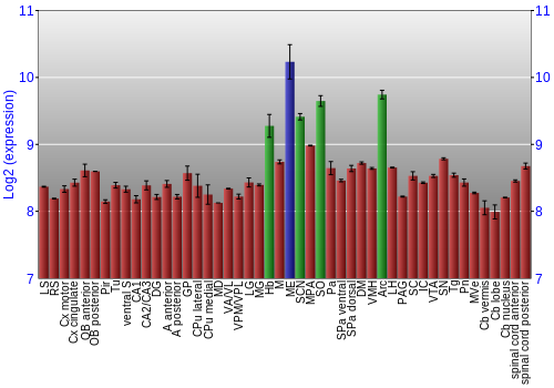 Multi-state expression graph
