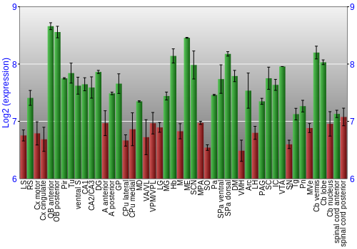 Multi-state expression graph