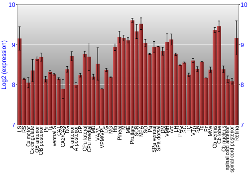Expression graph