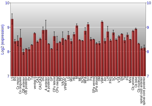 Multi-state expression graph