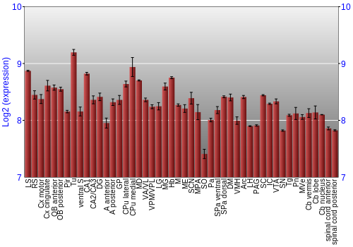 Multi-state expression graph