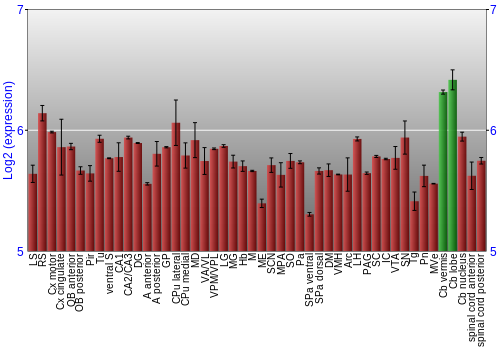 Multi-state expression graph