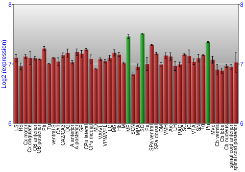 Multi-state expression graph
