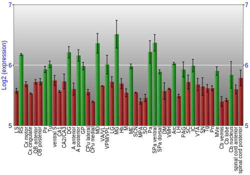 Multi-state expression graph