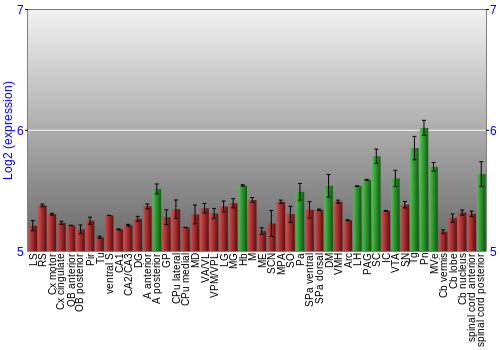 Multi-state expression graph