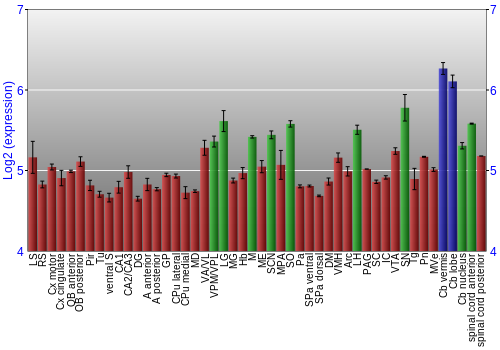 Multi-state expression graph