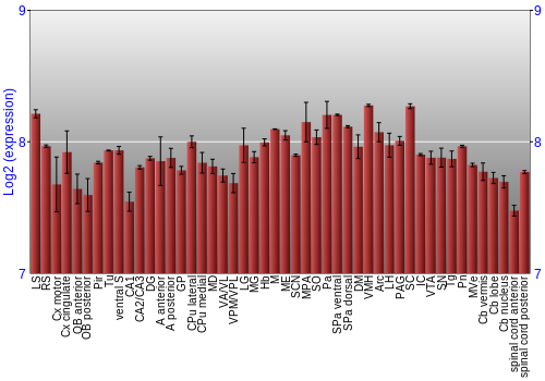 Multi-state expression graph