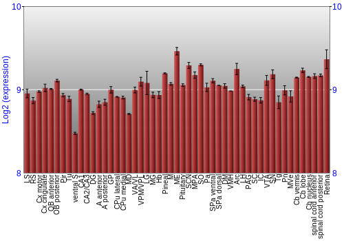 Expression graph