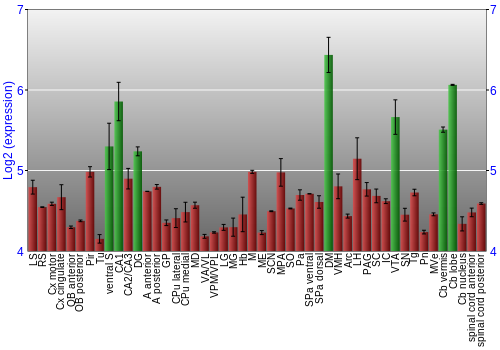 Multi-state expression graph