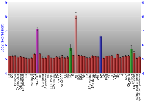 Multi-state expression graph