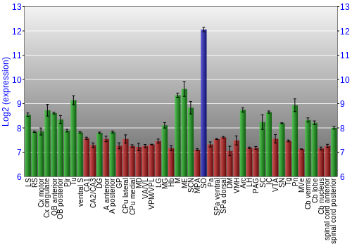 Multi-state expression graph