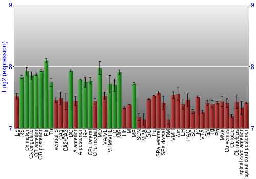 Multi-state expression graph