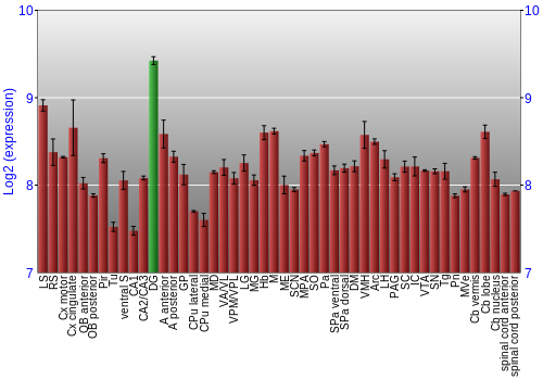 Multi-state expression graph