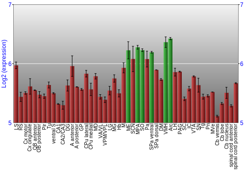 Multi-state expression graph